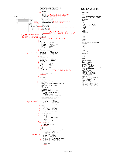 linkerscript_bootloader.png