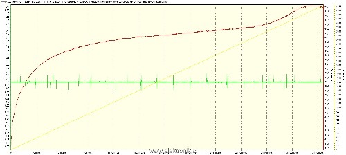Makita battery 12V 3Ah Charge.jpg