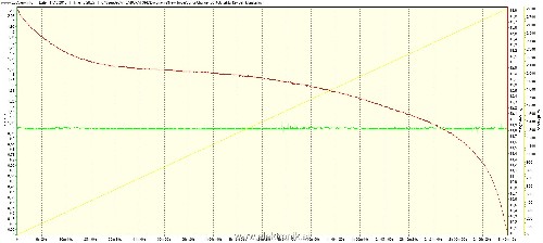 Makita battery 12V 3Ah Discharge.jpg