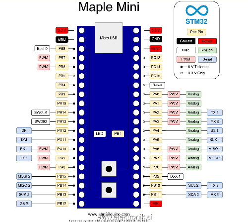 MapleMini.jpg