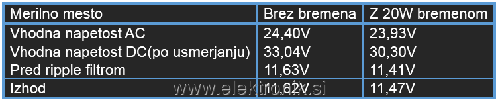 Meritve.PNG
