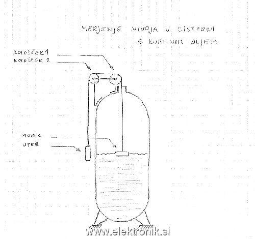 merjenje_nivoja_k_olje.jpg