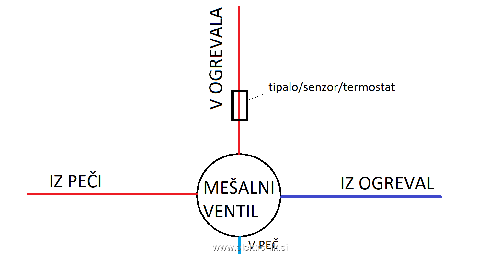 mesalni ventil.png