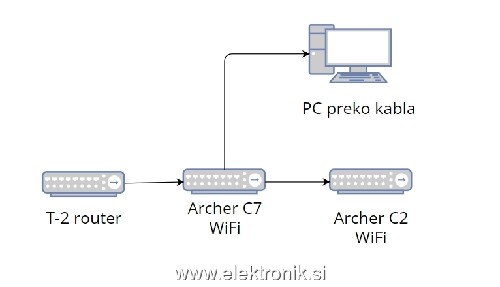 mreza_trenutno.jpg