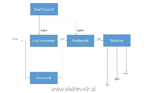 Napajanje.jpg