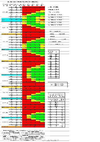 Odprta dipol antena - karakteristične tabele, enačbe (ver.1).GIF