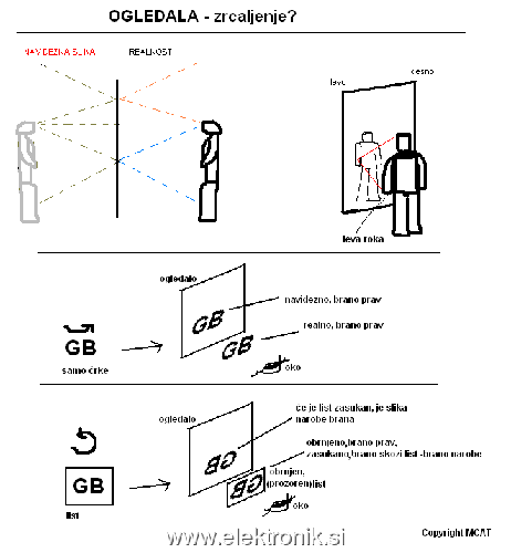 ogledalo-zrcaljenje.PNG