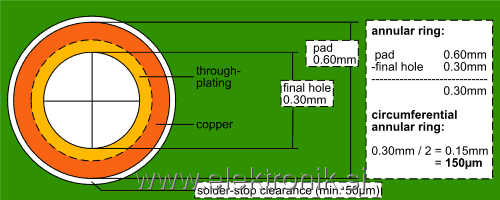 pcb_annular_ring.png