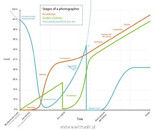 photographer_stages.png