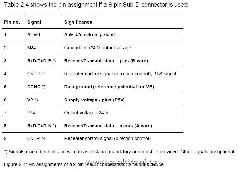 pinout_profibus.JPG