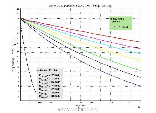 plot_ohlajanje_plosce_15cm_34°C.jpg