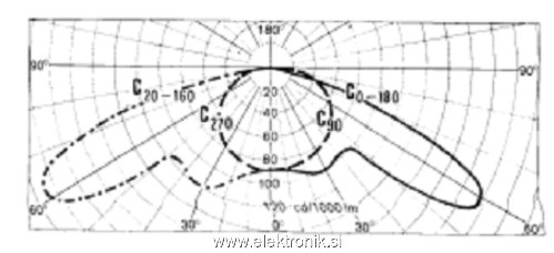 polarni diagram.jpg