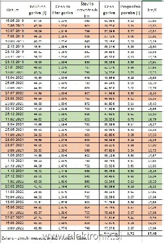 Poraba-dizel_datum.jpg
