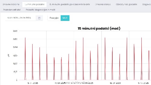 poraba klime stand-by.jpg