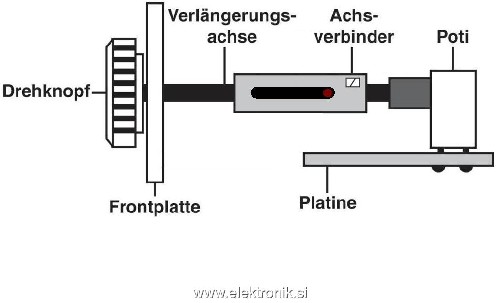 PotAchse_verlang1.jpg