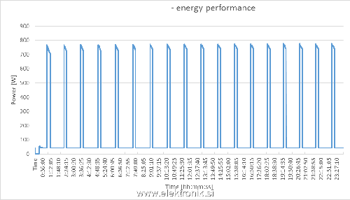 Power_consumption_xx_device.png