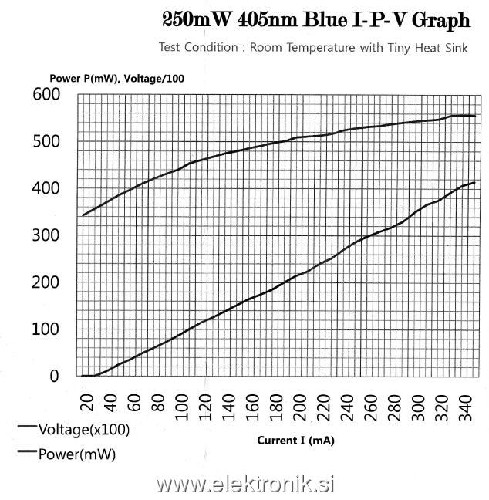 Power Graph.jpg