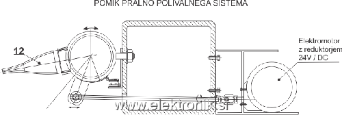 Pralno polivna naprava.png