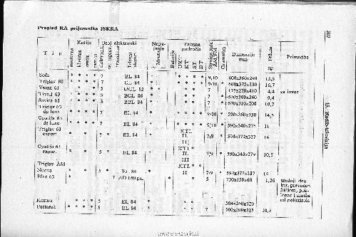 PregledRadiosprejemnikovISKRA1963.jpg