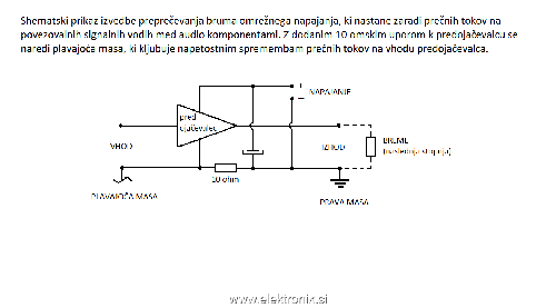 Prikaz prepreevanja bruma na audio predojaevalcu.png