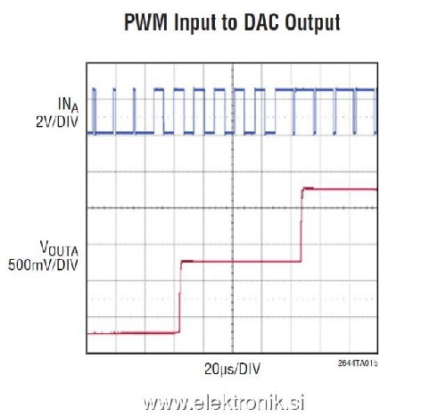 PWM_DAC.jpg