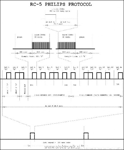 Rc-5_protocol_details.jpg