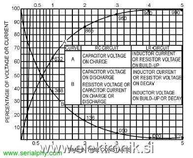 RC-Time_Constant_Chart.jpg