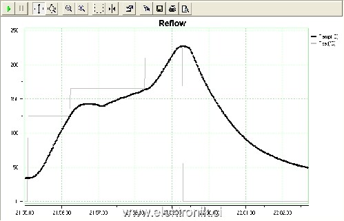 Reflow - graf.jpg
