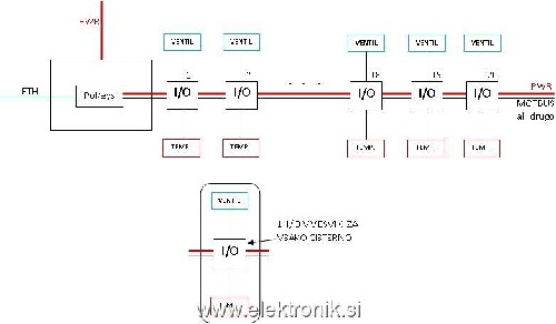 Regulacija temperature cistern.JPG