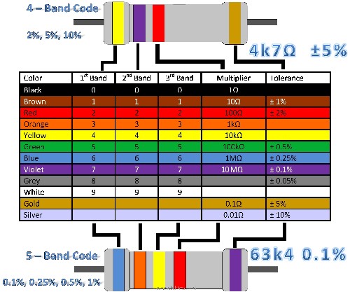 ResistorColorCode.jpg