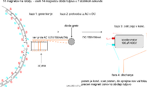 rotor vs tuljave vs kond_za elektronik forum.jpg