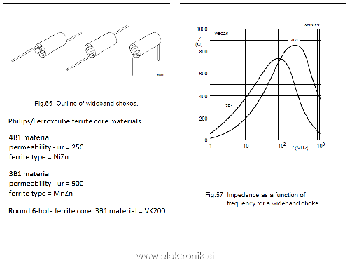 Round 6-hole ferrite core, Philips, Ferroxcube.png