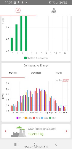 Screenshot_20210429-145134_SolarEdge.jpg