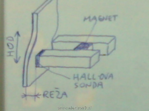Senzor_hoda_hall.jpg