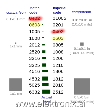 SMD-packages--metric-imperial.png