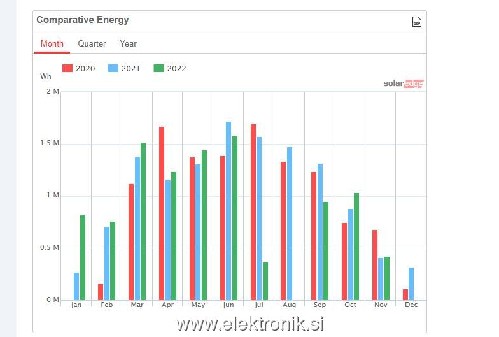 solar monitoring.JPG