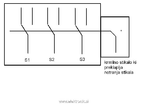 stikala.jpg