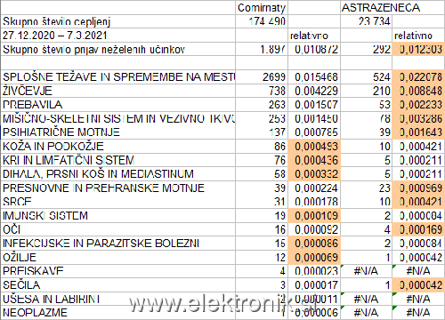 Stranski_ucinki_2021-09.png