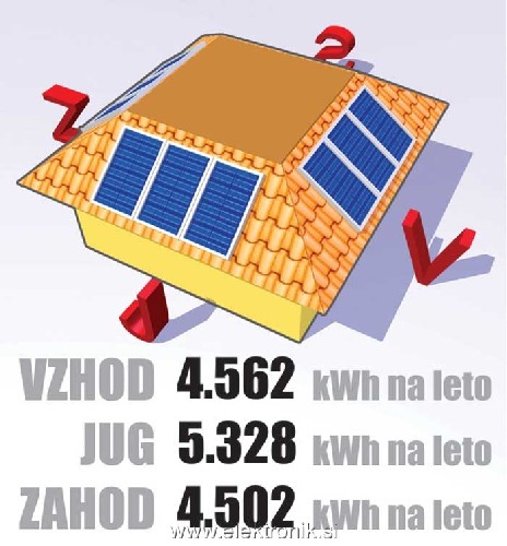 streha_primerna_za_soncno_elektrarno.jpg