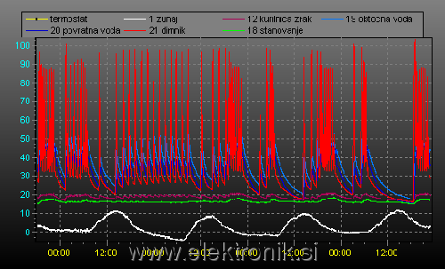 temperature_2008-02-22.png