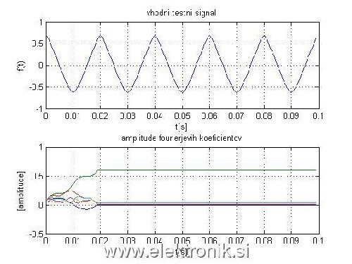 testni signal.jpg