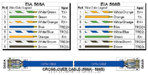 tia-eia-568a-and-568b-wiring-color-codes.png