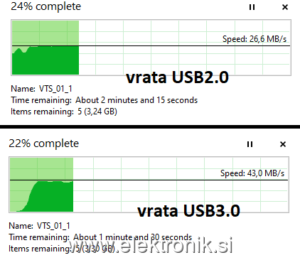 USB2.0 vs. USB3.0.png