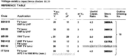 Varicap BB139 Datasheet.jpg