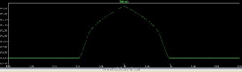 Vlimiter3_voltage_aku2.png