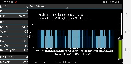 voltages End of charge 95percent.jpg