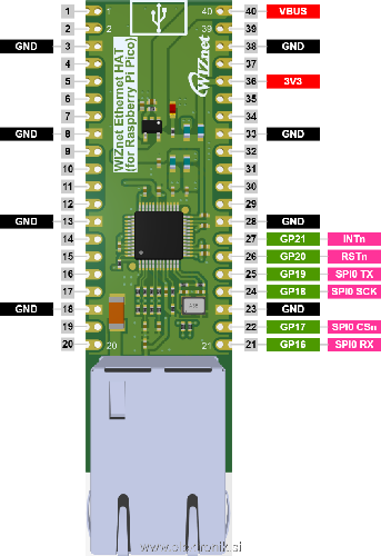 wiznet-ethernet-hat-pinout-90b02a1ece212ac2deca26e0481eab5c.png