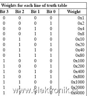 truth table.JPG