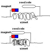 vzmet.JPG